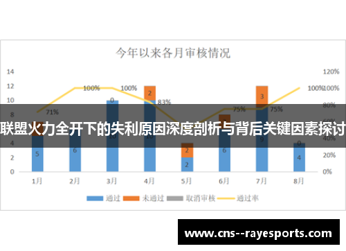 联盟火力全开下的失利原因深度剖析与背后关键因素探讨