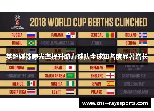 英超媒体曝光率提升助力球队全球知名度显著增长 英超媒体曝光率提升助力球队全球知名度显著增长