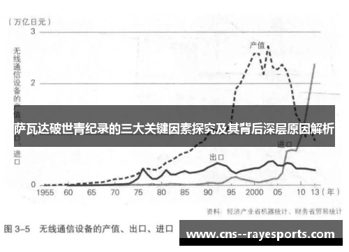 萨瓦达破世青纪录的三大关键因素探究及其背后深层原因解析