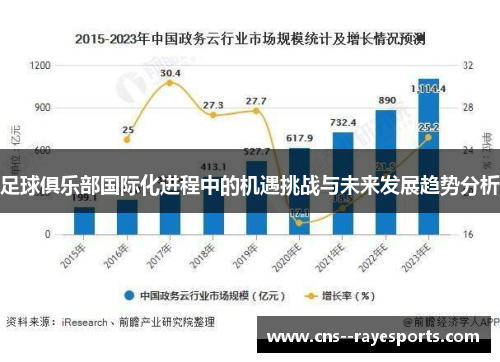 足球俱乐部国际化进程中的机遇挑战与未来发展趋势分析