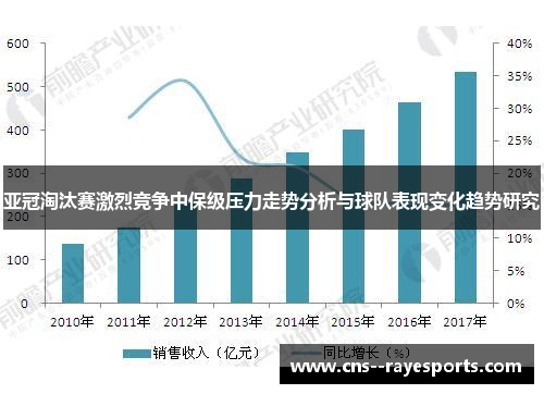 亚冠淘汰赛激烈竞争中保级压力走势分析与球队表现变化趋势研究 亚冠淘汰赛激烈竞争中保级压力走势分析与球队表现变化趋势研究