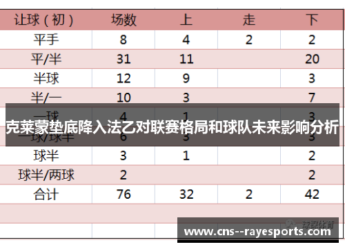 克莱蒙垫底降入法乙对联赛格局和球队未来影响分析 克莱蒙垫底降入法乙对联赛格局和球队未来影响分析